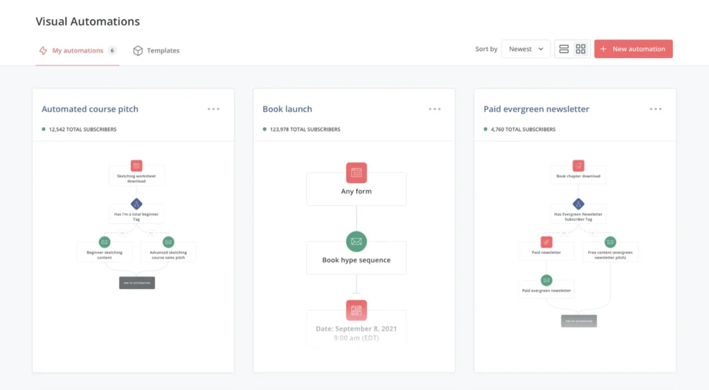 Comparison of email marketing tools as a MailerLite alternative