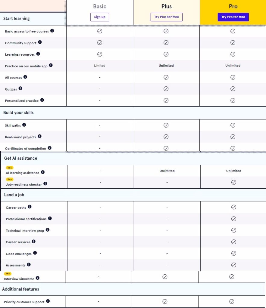 Is Codecademy Pro worth it