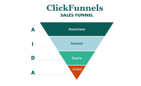 ConvertKit vs ClickFunnels