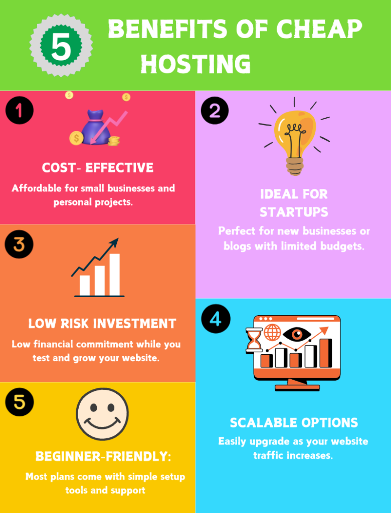 cheap web hosting plan