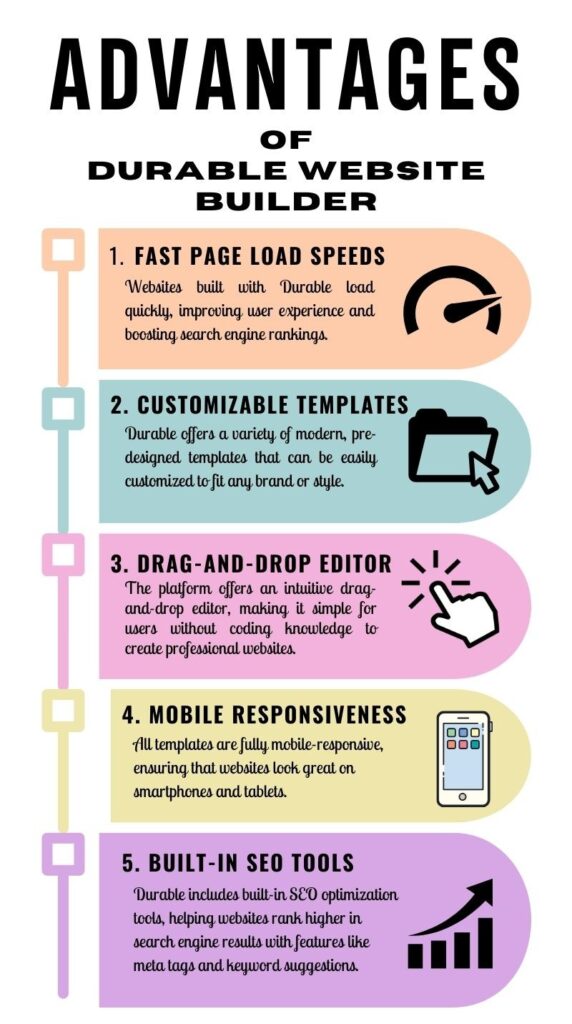 Durable Website Builder Reviews