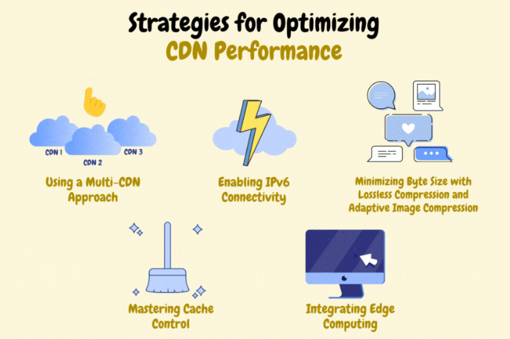 cheap web hosting plan