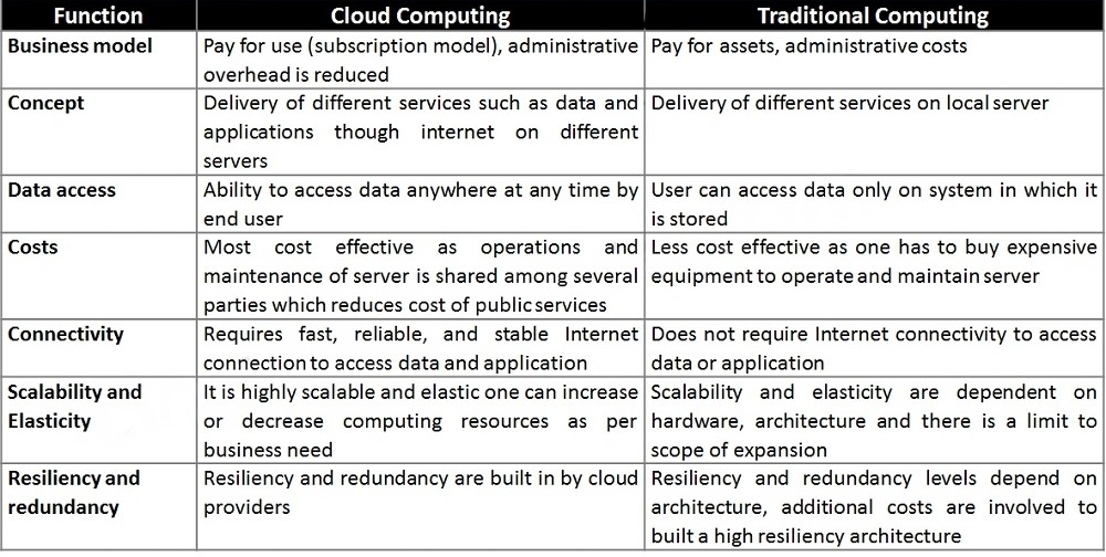 cloud server hosting for small business