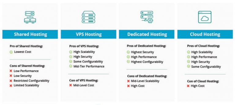cheap web hosting plan